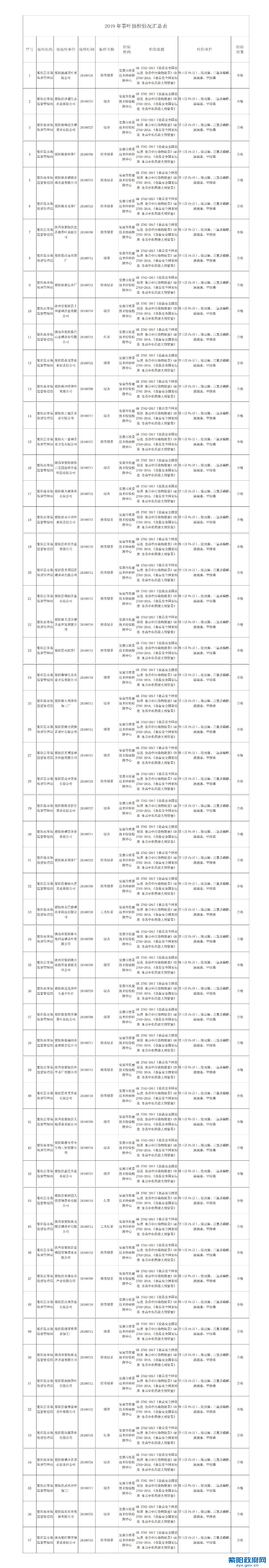 2019年茶叶抽检情况汇总表.jpg