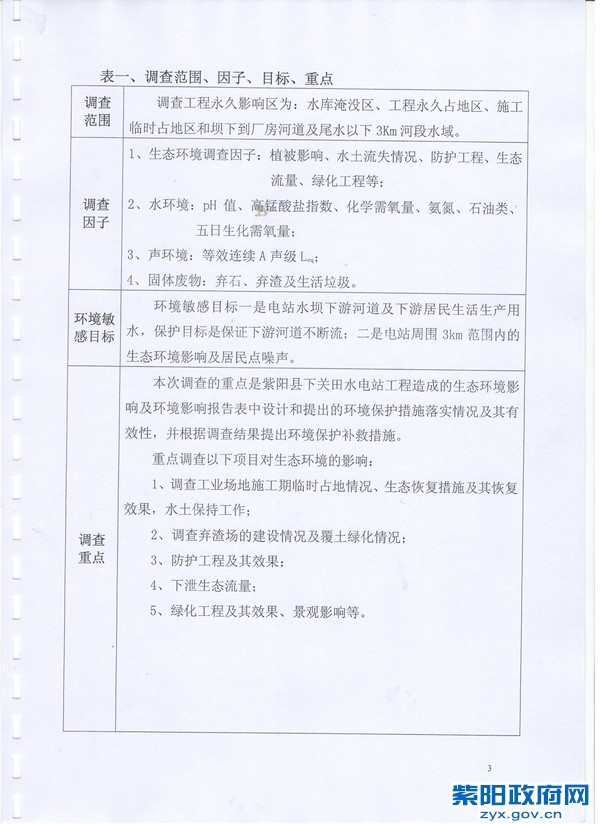 环保验收调查表3.jpg