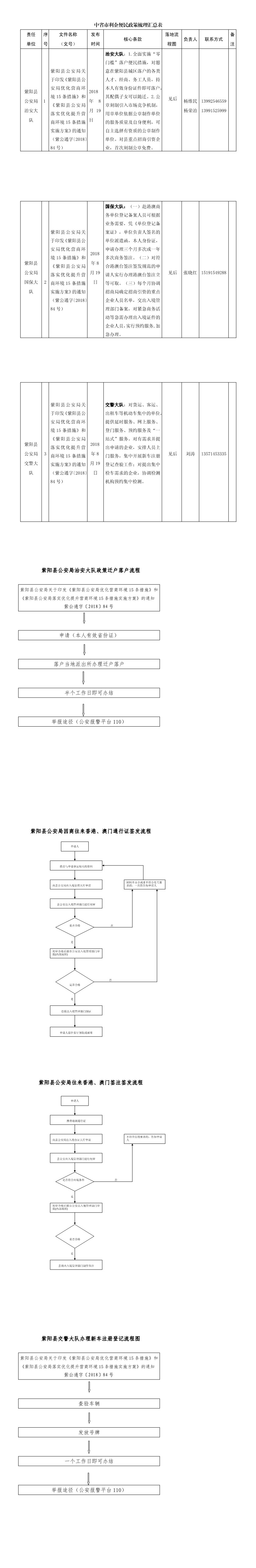 【利企便民政策】县公安局(1-7).jpg