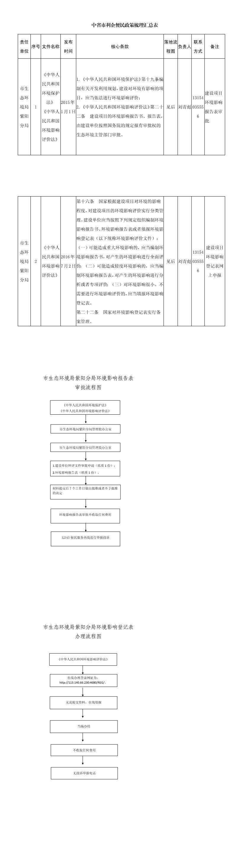 【利企便民政策】县环保局(1-4).jpg