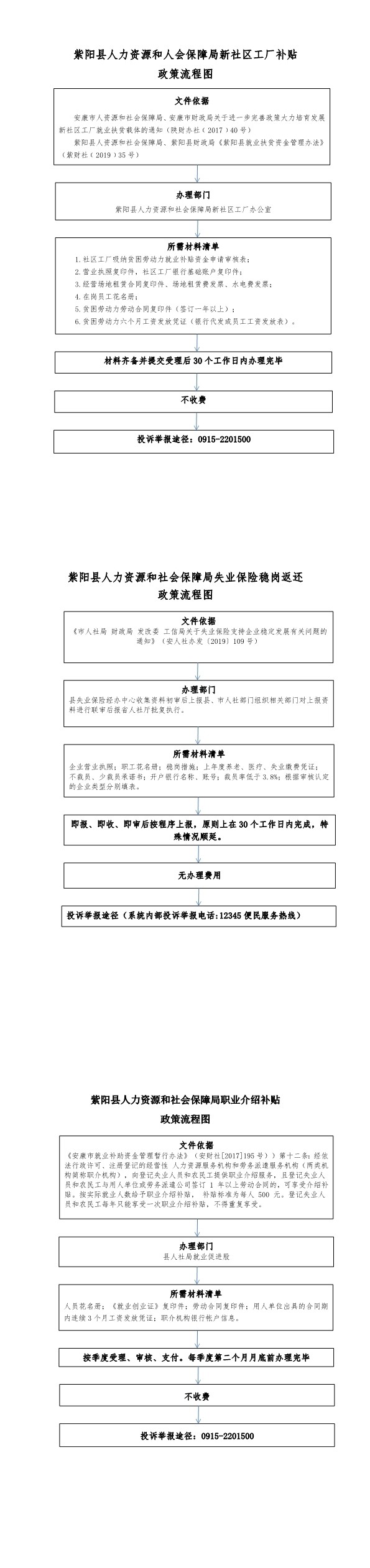 【利企便民政策】县人社局(11-13).jpg