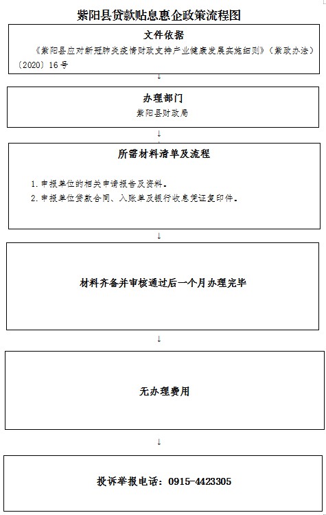 财政局2.png