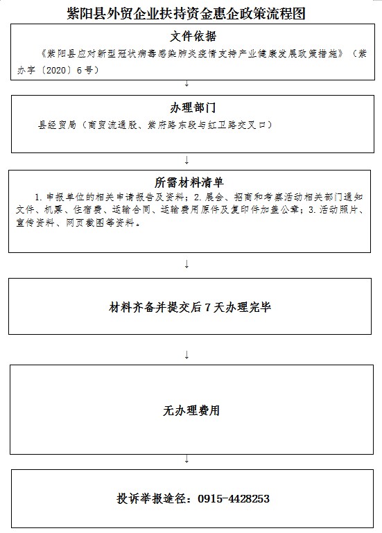 经贸局2.png