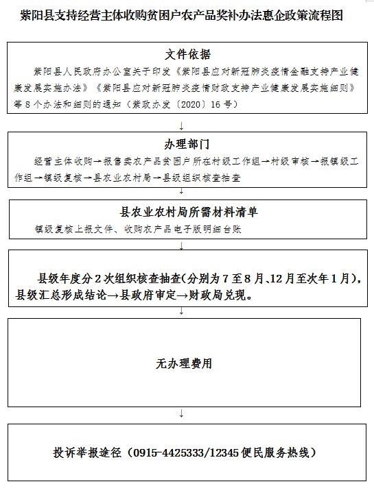 农业农村局2.png