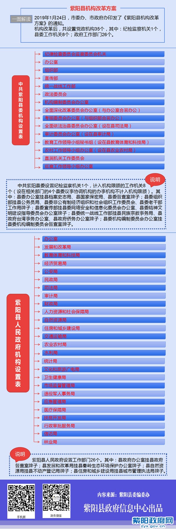 机构改革副本副本.jpg