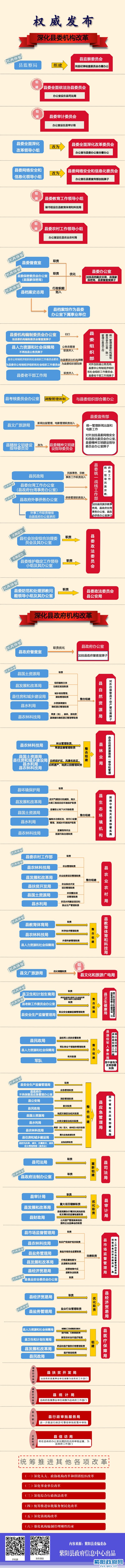 机构改革1.jpg