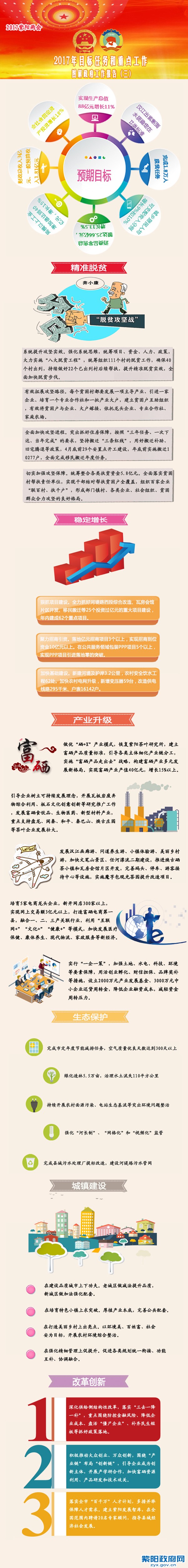 复件 政府工作报告三最终版000.jpg