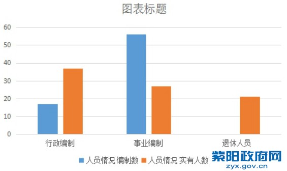 住建局.png