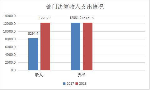 20191022093505533_N8cHnl3T.png