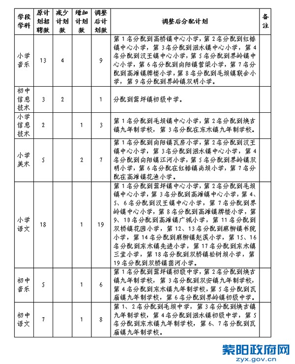 特岗调整表格1.png