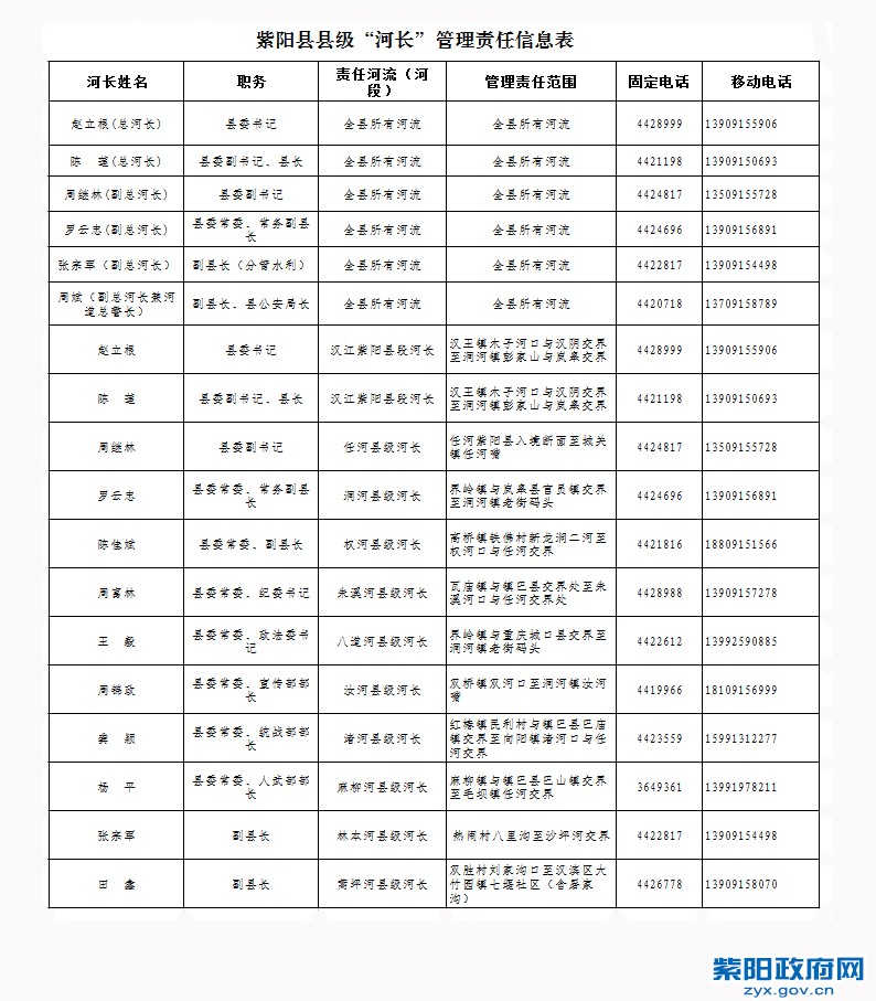紫阳县河长制.png