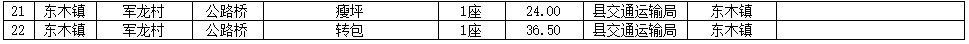 紫阳县交通扶贫2019年基础设施项目（交通）资金信息公开和项目公告公示一览表2.png